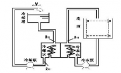 工廠中央空調(diào)改造方案，工廠中央空調(diào)改造流程