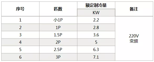 海信中央空調(diào)怎么樣？海信中央空調(diào)如何選購-圖3