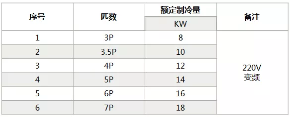 海信中央空調(diào)怎么樣？海信中央空調(diào)如何選購-圖4
